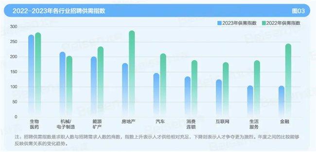图源|北森《2024企业招聘年度观察》