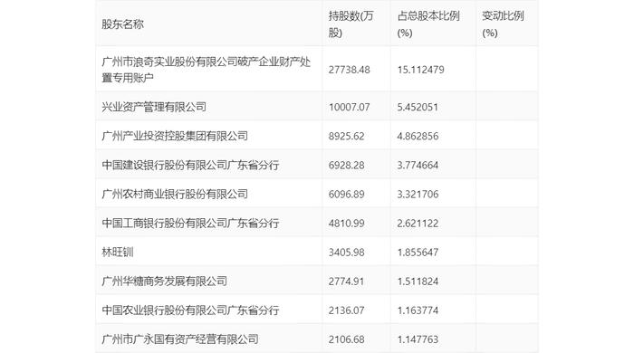 红棉股份：2023年盈利7483.29万元 同比扭亏