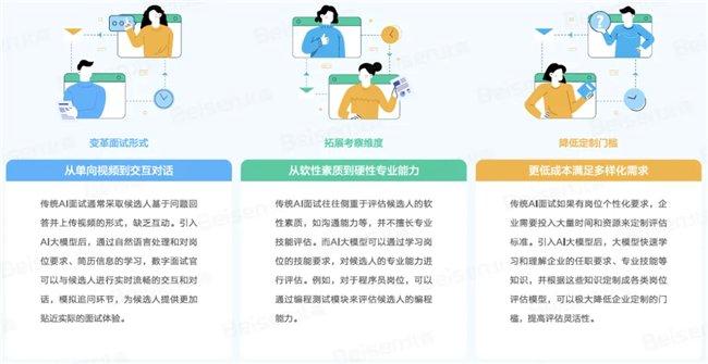 图源|北森《2024企业招聘年度观察》