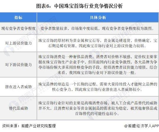 首饰金逼近700元/克！方正证券曹柳龙：黄金有望开启十年长牛【附黄金首饰行业市场竞争分析】