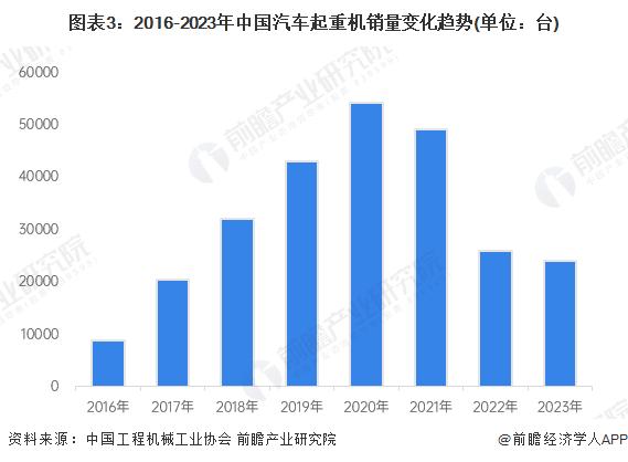 2024年中国起重机行业发展现状分析 细分产品市场差异较大【组图】