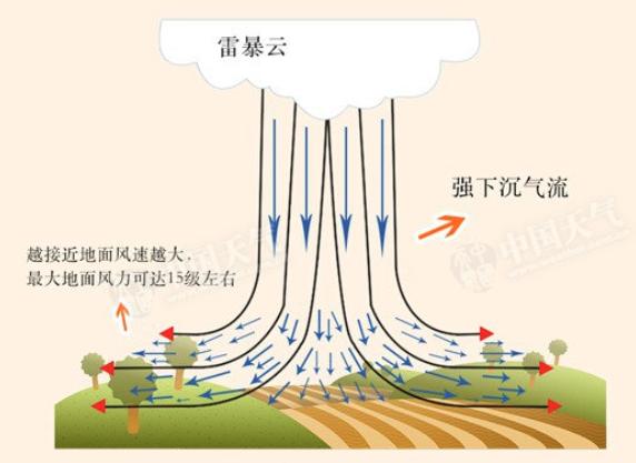 强对流天气中的“狭管效应” 、“列车效应”都是啥？如何看懂强对流预报？