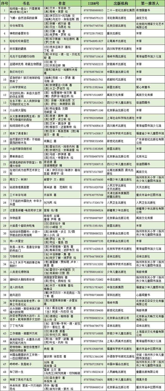 2024“我最喜爱的童书”阅读推广活动150强榜单新鲜出炉