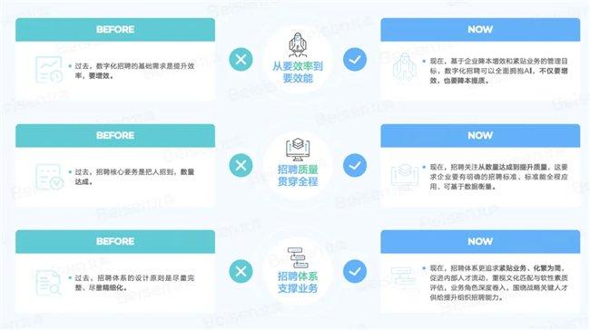 图源|北森《2024企业招聘年度观察》