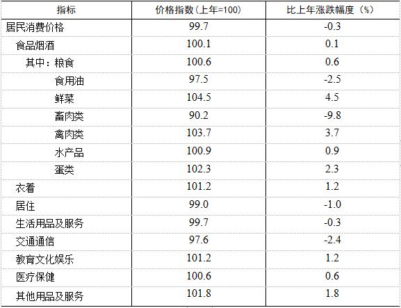 最新统计！韶关居民人均可支配收入这个数…