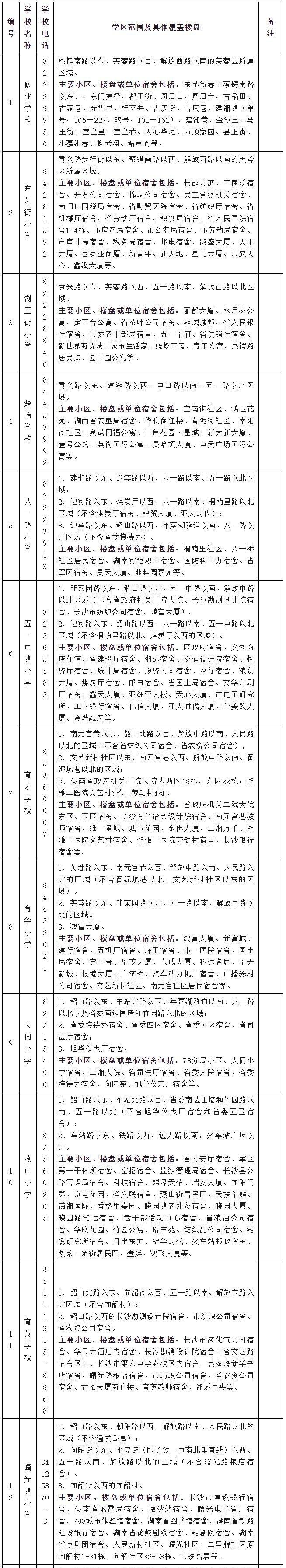 长沙各区公办小学学区范围公布！