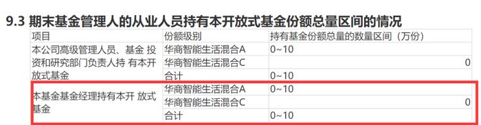 朱少醒清仓自管基金？富国基金回应：数据提取口径导致乌龙 ，明星基金经理自购与割肉路径曝光