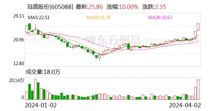 业绩影响有限！两只固态电池牛股公告提示风险 多家上市公司互动易回应无相关业务