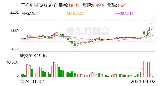 业绩影响有限！两只固态电池牛股公告提示风险 多家上市公司互动易回应无相关业务