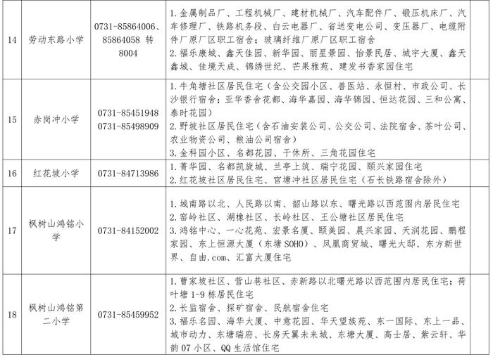 长沙各区公办小学学区范围公布！