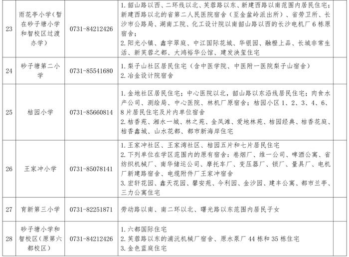 长沙各区公办小学学区范围公布！