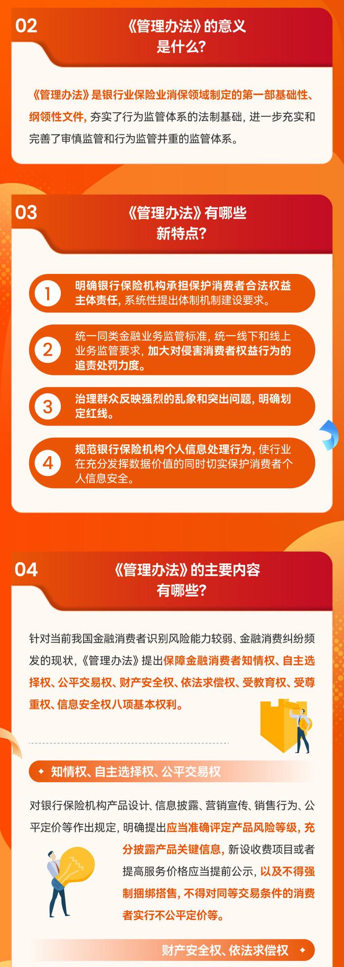 普惠金融推进月丨一图看懂《银行保险机构消费者权益保护管理办法》