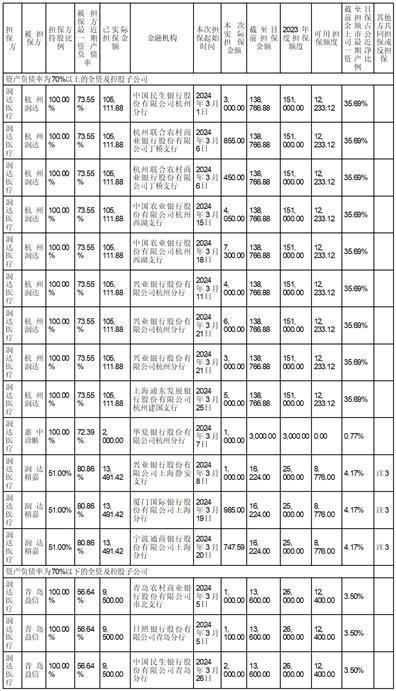 证券代码：603108    证券简称：润达医疗    公告编号：临2024-008转债代码：113588    转债简称：润达转债