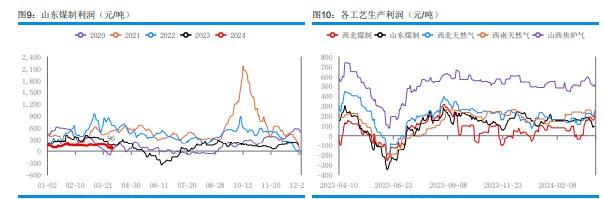 甲醇进口量回升的预期下 基差存在回落可能