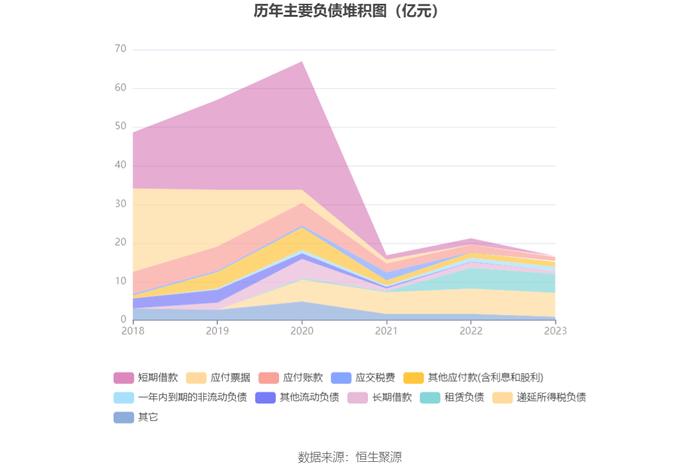 红棉股份：2023年盈利7483.29万元 同比扭亏