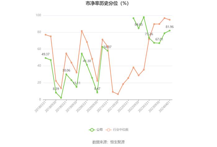 红棉股份：2023年盈利7483.29万元 同比扭亏