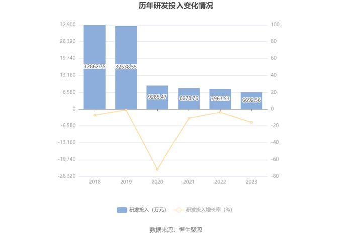 红棉股份：2023年盈利7483.29万元 同比扭亏