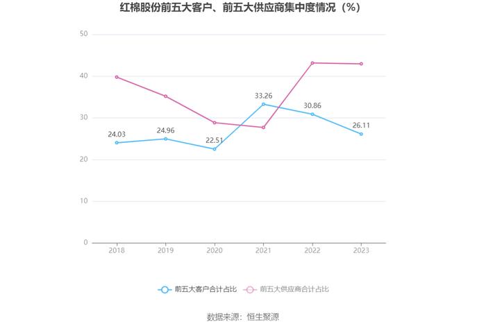 红棉股份：2023年盈利7483.29万元 同比扭亏