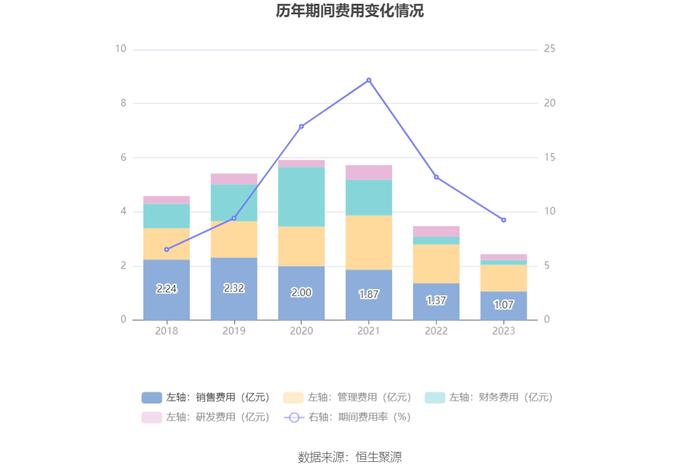 红棉股份：2023年盈利7483.29万元 同比扭亏