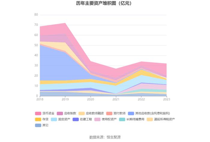 红棉股份：2023年盈利7483.29万元 同比扭亏