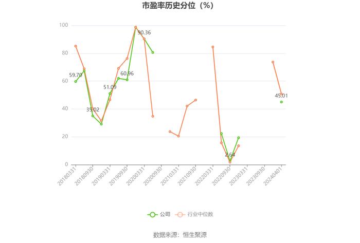 红棉股份：2023年盈利7483.29万元 同比扭亏