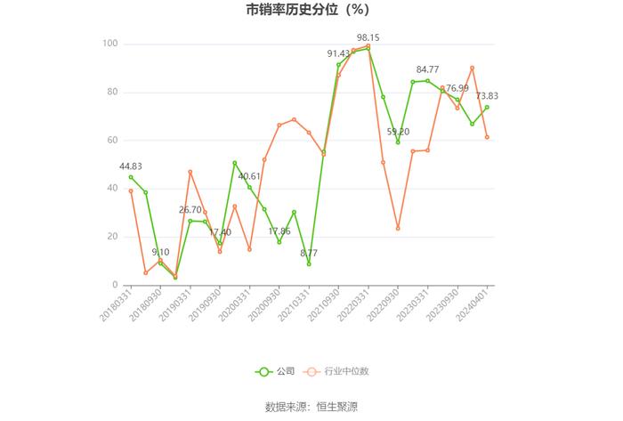 红棉股份：2023年盈利7483.29万元 同比扭亏