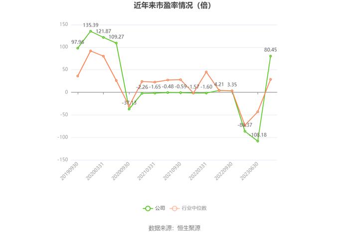 红棉股份：2023年盈利7483.29万元 同比扭亏