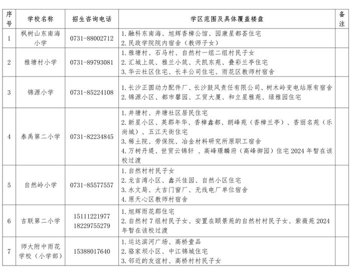 长沙各区公办小学学区范围公布！