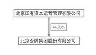 公司代码：601992    公司简称：金隅集团