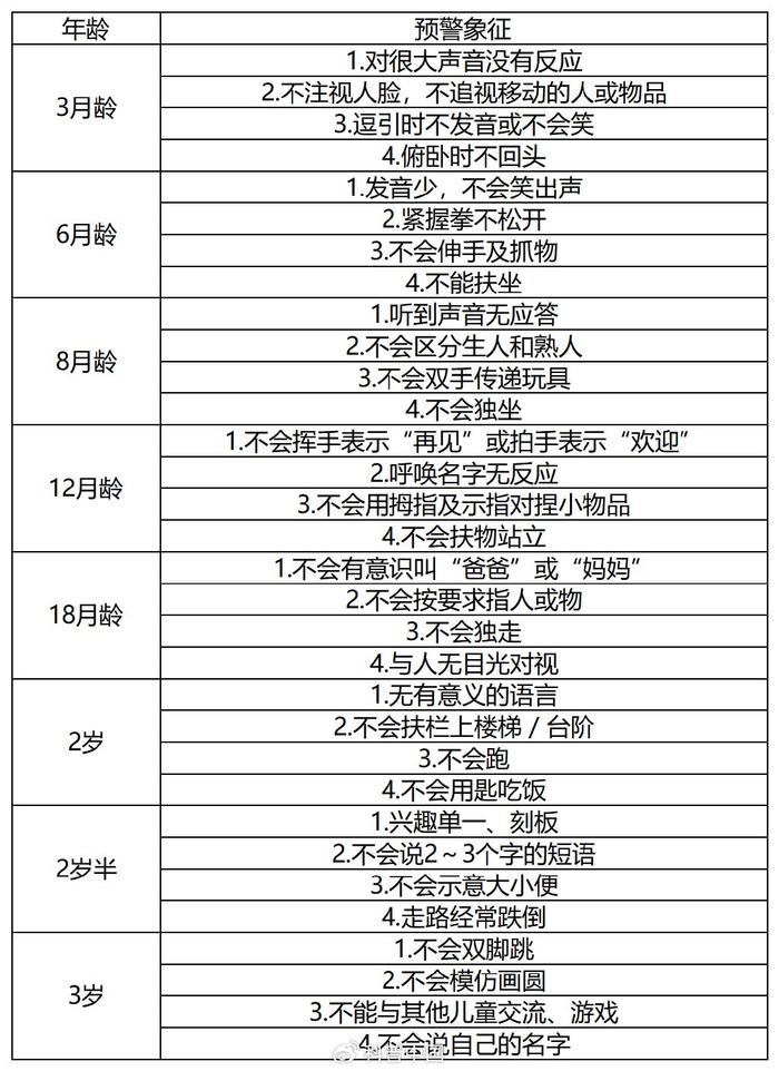 孤独症的4个错误猜想！孩子有这几种情况，爸妈要警惕！