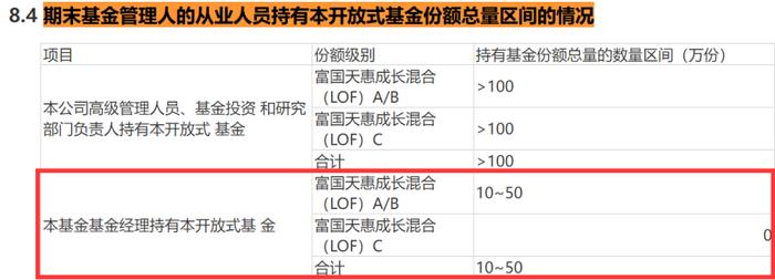 朱少醒清仓自管基金？富国基金回应：数据提取口径导致乌龙 ，明星基金经理自购与割肉路径曝光