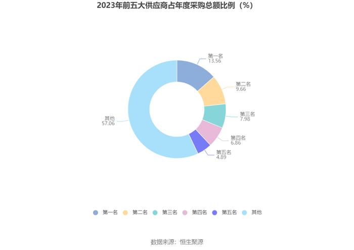 红棉股份：2023年盈利7483.29万元 同比扭亏