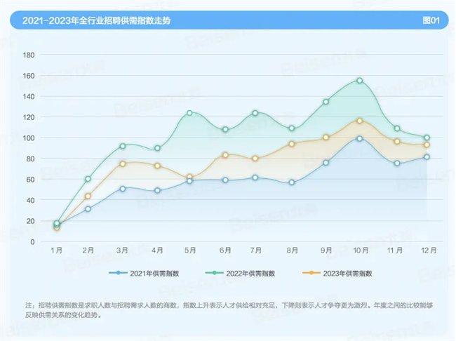 图源|北森《2024企业招聘年度观察》