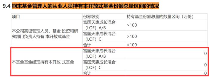 朱少醒清仓自管基金？富国基金回应：数据提取口径导致乌龙 ，明星基金经理自购与割肉路径曝光