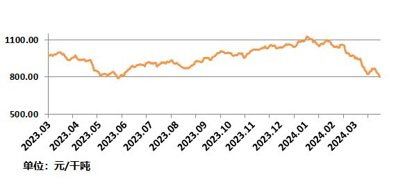 北铁中心61%基准价2024-04-02