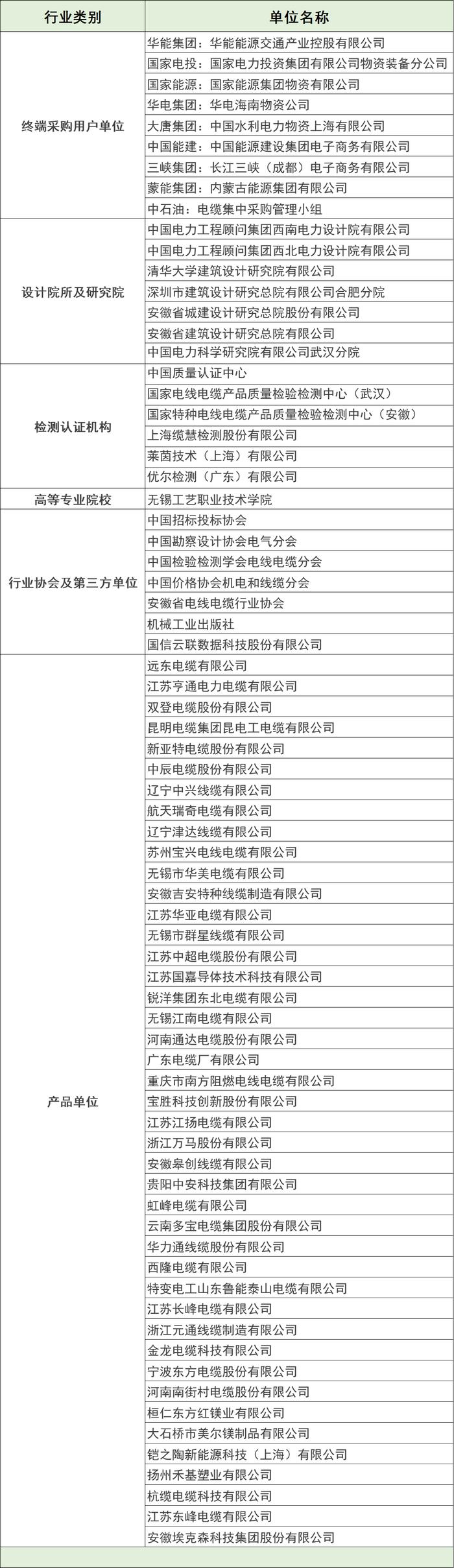 《新能源用电缆设计与采购手册》终审会在宜兴成功举行