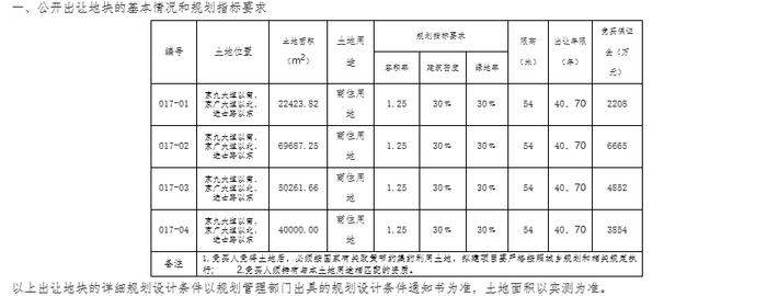 湖北省麻城市挂牌出让4宗商住用地