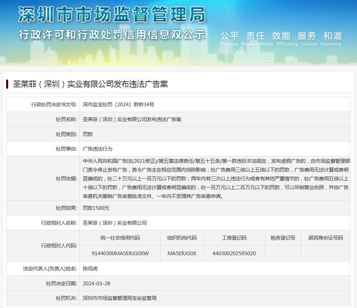 圣莱菲（深圳）实业有限公司发布违法广告案