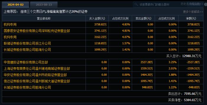 业绩影响有限！两只固态电池牛股公告提示风险 多家上市公司互动易回应无相关业务