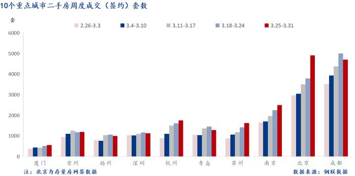 Mysteel周报：10大城市新房成交环比增长57.5%