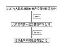 公司代码：601992    公司简称：金隅集团