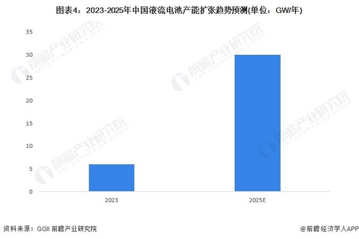 2024年中国储能电池细分产品发展分析 锂电池是当前主流产品【组图】