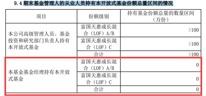 朱少醒清仓自管基金？富国基金回应：数据提取口径导致乌龙 ，明星基金经理自购与割肉路径曝光