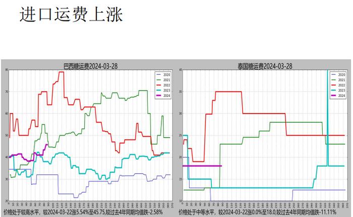 原糖需求好转 盘面上涨期现基差收敛