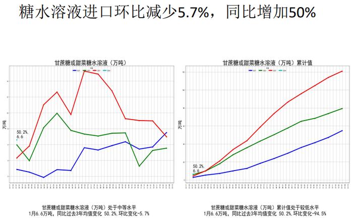 原糖需求好转 盘面上涨期现基差收敛