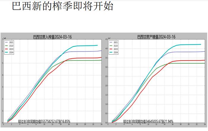 原糖需求好转 盘面上涨期现基差收敛