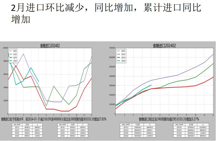 原糖需求好转 盘面上涨期现基差收敛