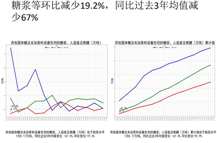 原糖需求好转 盘面上涨期现基差收敛