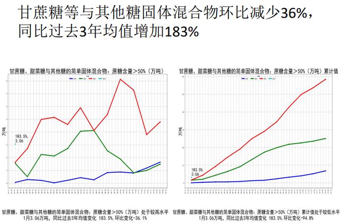 原糖需求好转 盘面上涨期现基差收敛