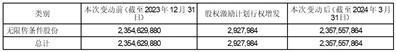 股票简称：生益科技    股票代码：600183    公告编号：2024一020